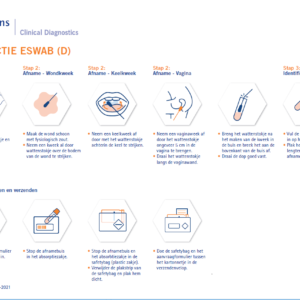 Afname instructie Uitstrijk middels Eswab (wond, keel, cervixuitstrijk)